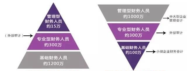 北京国家会计学院管理会计师CNMA项目-管理会计与财务会计的区别