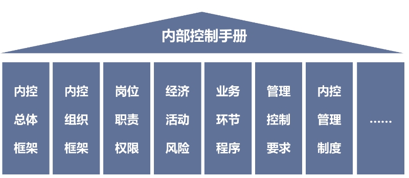 北京国家会计学院-管理会计师CNMA招生网站-内部控制